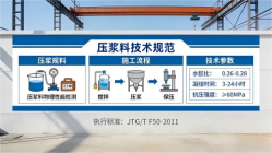 甘井子本地工厂讲解：说一遍公路压浆料和铁路压浆料的区别