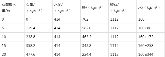 甘井子防静电水泥砂浆怎么做(附配比及施工方法)